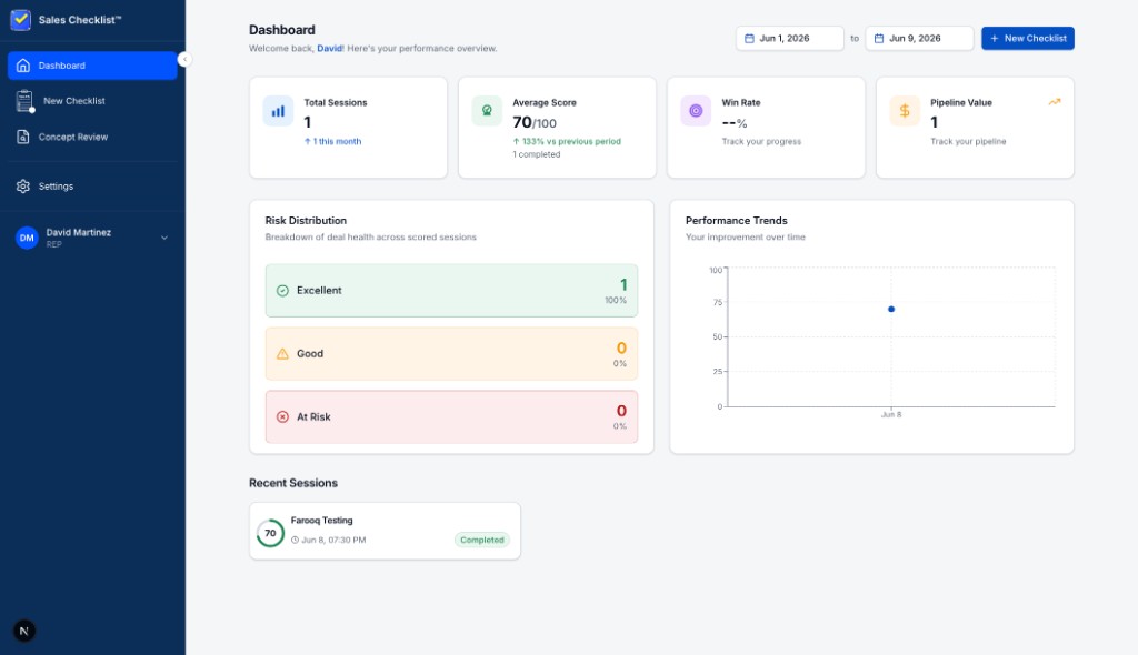 Sales rep dashboard with performance metrics and risk distribution